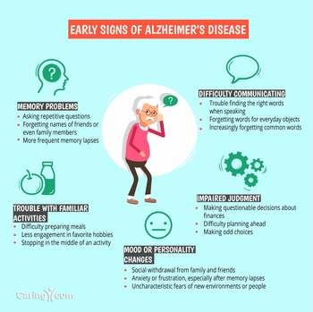 Alzheimer’s Disease: Early Signs and Caregiver Support